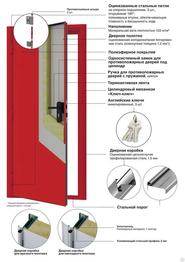 Фото Двери противопожарные