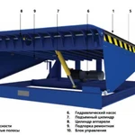 фото Уравнительная платформа с телескопической аппарелью встроен. типа 3000х240