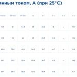 Фото №2 Аккумулятор карбоновый Delta CGD 1255 (12В | 55Ач) carbon