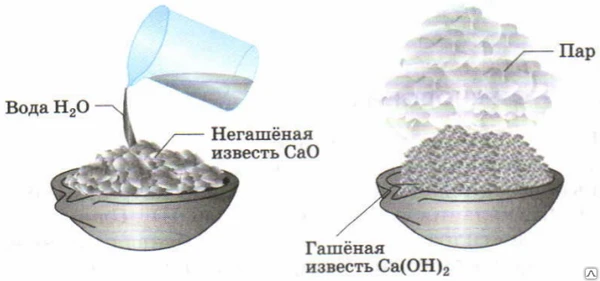 Фото Известь молотая негашеная