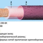 фото Провод ПГРО 0,75 - 120 мм