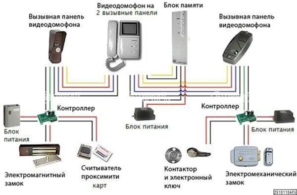 Фото Системы управления контроля доступа