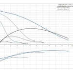 Фото №2 Циркуляционный насос UPS 40-80 F