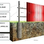фото Забор из профнастила под ключ С-8 0,4 мм высотой 1,8 м на 2 лагах