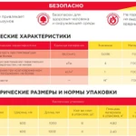 Фото №2 Базальтовый утеплитель ISOVER Каркасный дом 28кг/м3 (1000х600х100мм) 4шт. 2,4м2 (0,24м3)