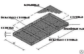 Фото Матрацы Рено, Цинк+ПНД