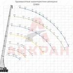 фото Аренда автокрана (автомобильного крана) Zoomlion QY80V, Москва