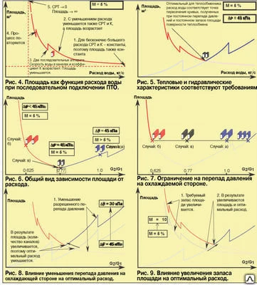 Фото Тепловые и гидравлические расчеты