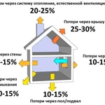 фото Теплотехнический расчет отопления