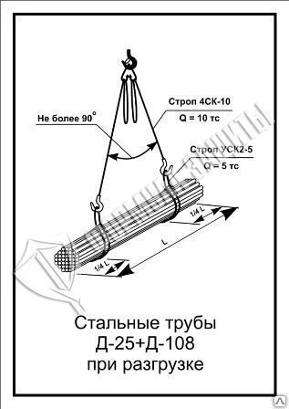 Фото Схема «Стальные трубы Д-25+Д-108 при разгрузке» (300х400 мм)