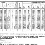 фото Балка 12 12м ГОСТ 8239-89 140 кг/шт.