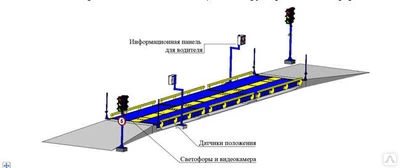 Фото Автомобильные весы 60тн - 18м