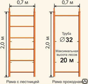 Фото Строительные леса рамные ЛРСП-250 до 20 м.