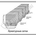 фото Схема «Арматурные сетки» (300х400 мм)