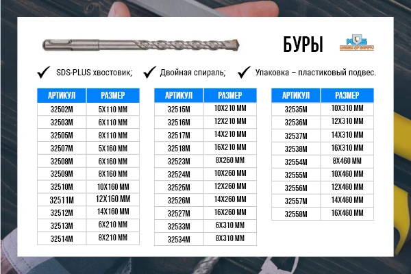 Фото Бур по бетону SDS PLUS с двойной резьбой 6х110 мм MOS 32503М