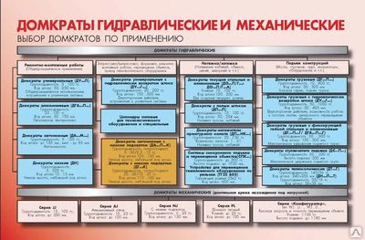 Фото Домкраты от 5 до 1000 тн