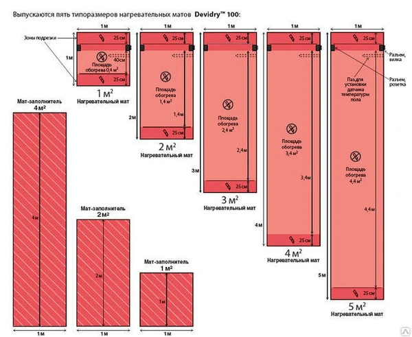 Фото Нагревательный мат 1х2м площадь обогрева 1,4 м2 Devi