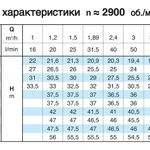 Фото №5 Насосный агрегат моноблочный резьбовой Calpeda NMM 3/A 230/50 Hz