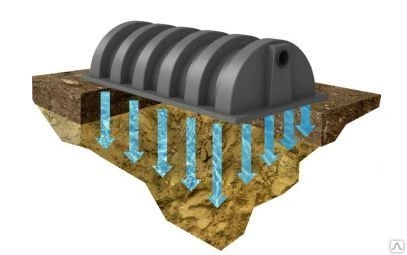 Фото Инфильтратор, дренажный тоннель для почвенной доочистки сточных вод
