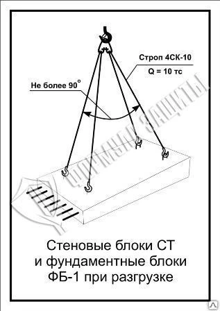 Фото Схема «Стеновые блоки СТ и блоки ФБ-1 при разгрузке» (300х400 мм)