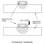 фото Паста теплопроводная Silarm