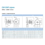 Фото №5 Наcосный агрегат моноблочный резьбовой SAER CM 1 400V