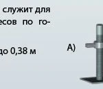 фото Винтовая опорная пята 0,25м, 0,38м, 0,8м, 150х150мм