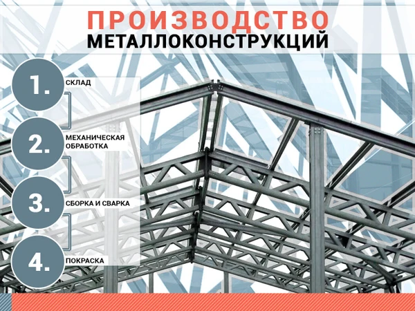 Фото Металлоконструкции и металлоизделия в Нижнем Новгороде и области.