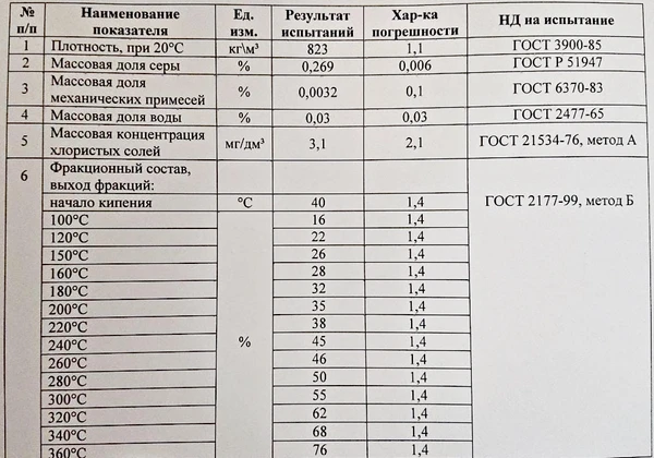 Фото НЕФТЬ ОТ ПРОИЗВОДИТЕЛЯ 23000 РУБ/ТН - низкосернистая 0,2