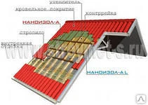 Фото Пароизоляция НАНОИЗОЛ D, м2