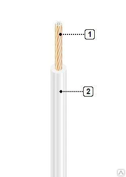 Фото Провод ПуГВ 0.5