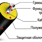 фото Гибкие трубы ТВЭЛ-ПЭКС (Изопэкс) - ХВС в ППУ д.75/140 (SDR 11)