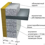 фото Полистиролбетон