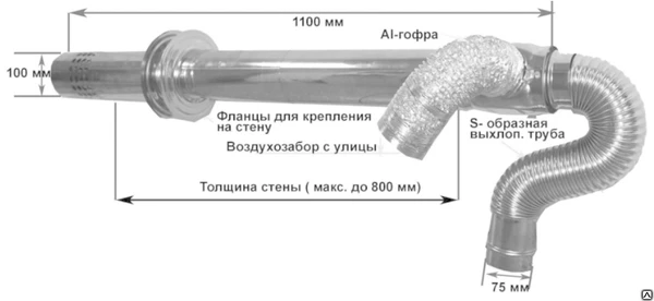 Фото Коаксиальный дымоход Rinnai 75 мм (1000 мм) S-type