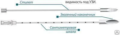 Фото Аспирационная игла для пункции кисты SOL