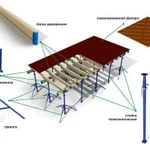 фото Опалубка монолитных перекрытий
