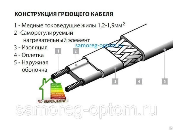 Фото ВЫСОКОТЕМПЕРАТУРНЫЙ НАГРЕВАТЕЛЬНЫЙ САМОРЕГУЛИРУЮЩИЙСЯ КАБЕЛЬ TSU