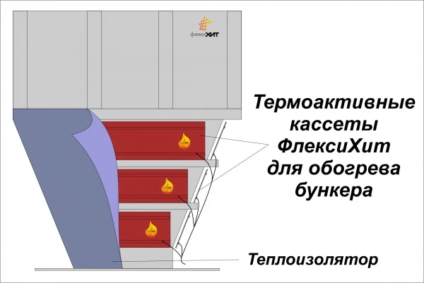 Фото Инфракрасные обогреватели для бункера, силоса в Барнауле