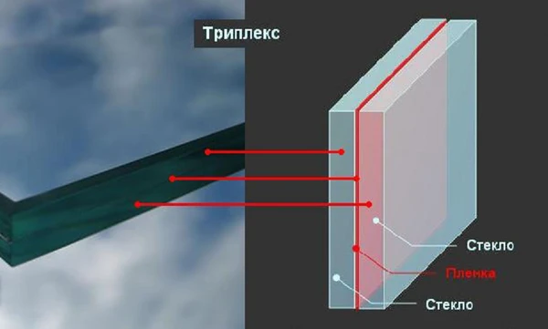 Фото Триплекс защитный строительный