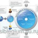 фото Участие в аукционах проводимых на электронных площадках