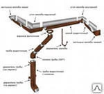 фото Водосточная система прямоугольного сечения для скатных кровель Желоб 3 м.