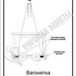 фото Схема «Вагонетка грузовая» (300х400 мм)