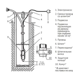 Фото №3 Насос 220 в для скважины вибрационный погружной Бавленец БВ 0,12-40-У5 кабель 40 м нижний забор Unipump