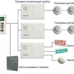 фото Монтаж Пожарной сигнализации