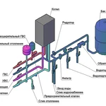 фото Установка (обвязка) газового котла