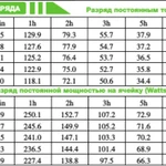 Фото №3 Аккумулятор ESB HTL6-225 ( 6V 225Ah / 6В 225Ач )