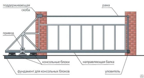 Фото Откатные ворота