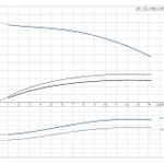 Фото №2 Скважинный насос Grundfos SP 11-33 3x400В