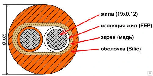 Фото Гибкий термокомпенсационный кабель S-FEP-TCB-SIL-2*0.2