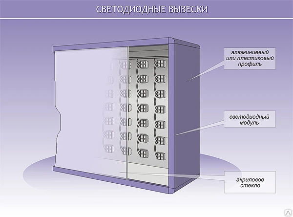 Фото Световой короб (лайт-бокс), 1м2 (Диодная лента)